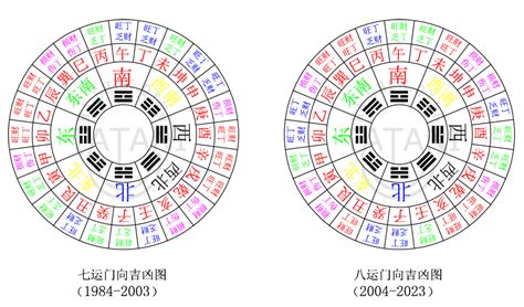 九运最佳坐向|九运将至哪个朝向的屋宅运适合自己？附带三元九运旺山旺向表